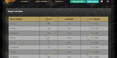 หวยออนไลน์ UFABET เปิดใหม่ เล่นหวยออนไลน์ Siam Lotto