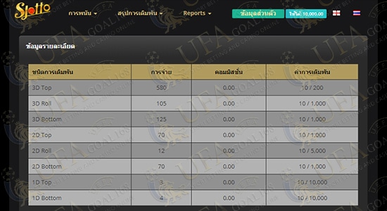 Siam Lotto หวยออนไลน์ Siam Lotto หวยออนไลน์