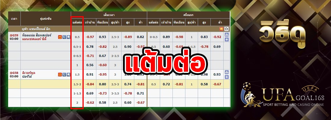 ราคาบอลสด ราคาบอลสด