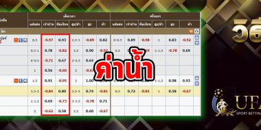 วิธีดูราคาบอล UFABET  วิธีการแทงบอล วิธีการแทงบอลออนไลน์